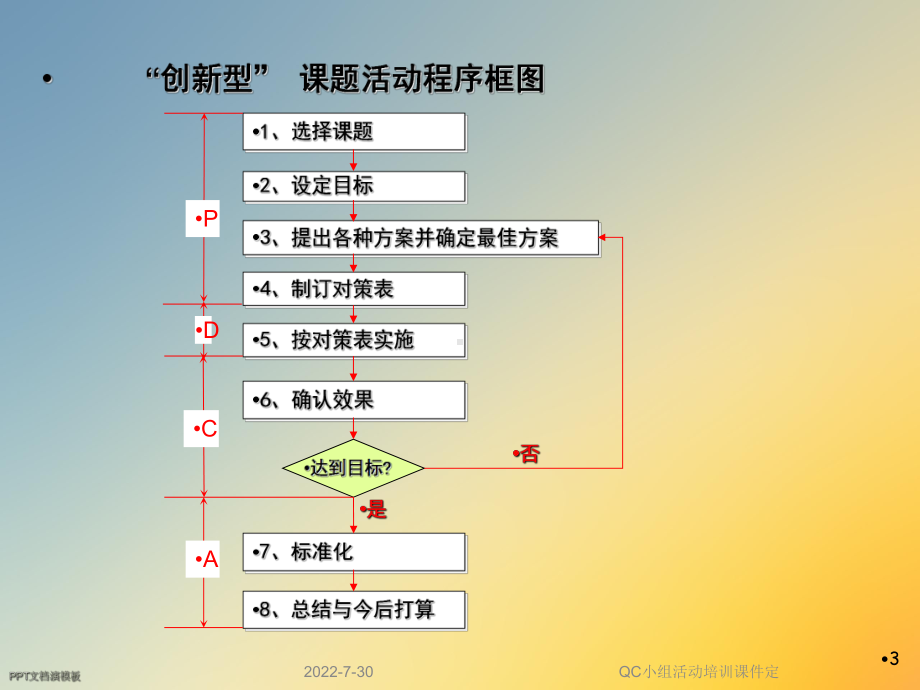 QC小组活动培训课件定.ppt_第3页