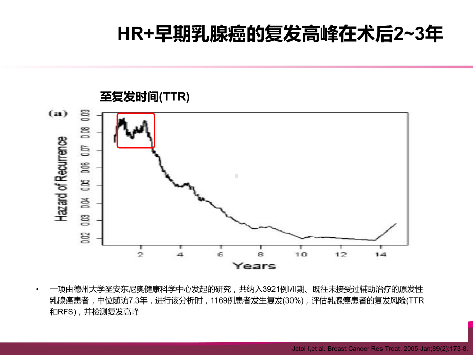 早期复发风险与辅助内分泌治疗选择课件.pptx_第3页