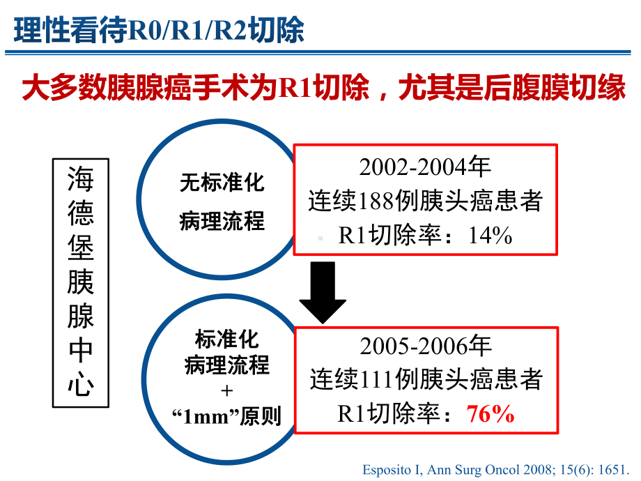 胰体尾癌根治性顺行模块化切除术课件.pptx_第3页