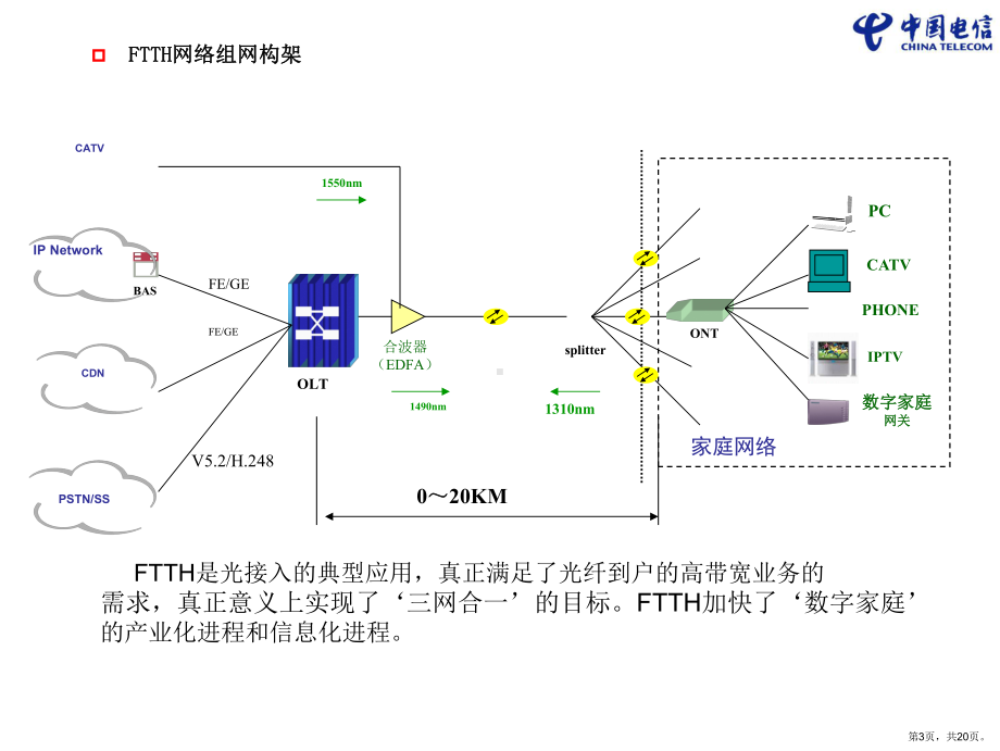 FTTH技术及相关建设要求培训材料-XXXX0114.ppt_第3页