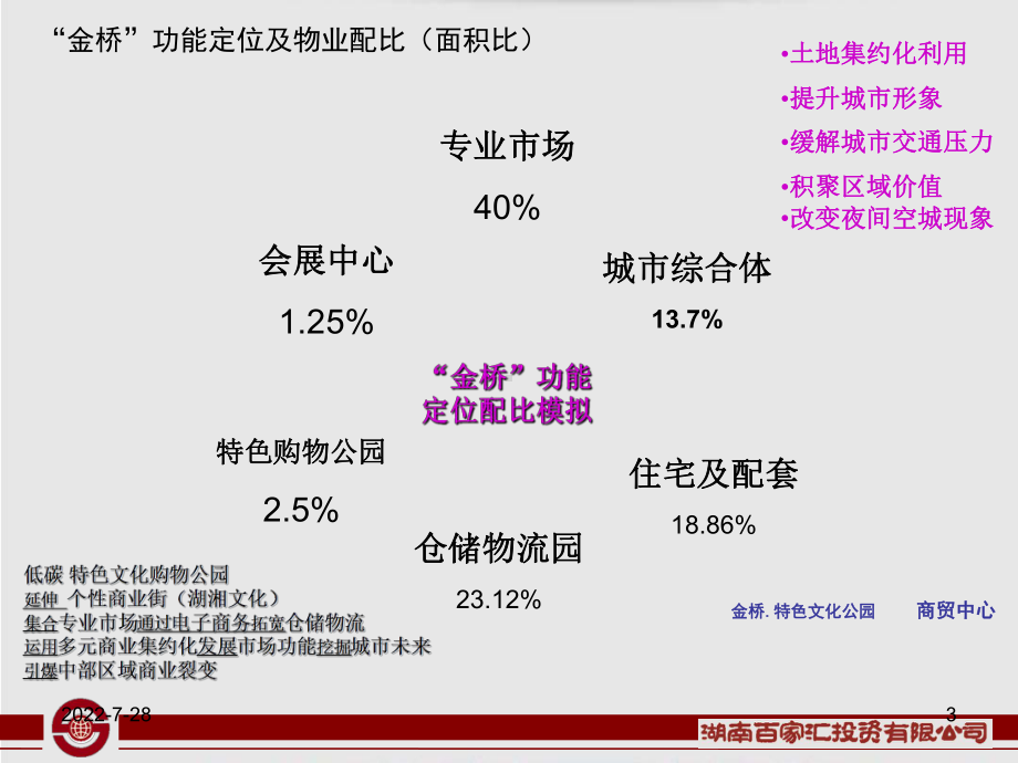 金桥国际商贸城开发经营模式-共19页PPT资料课件.ppt_第3页