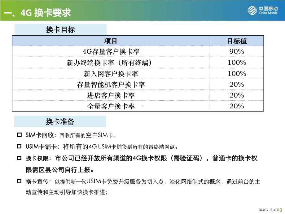 4G资费下调-流量赠送以及宣传触点培训.ppt_第3页