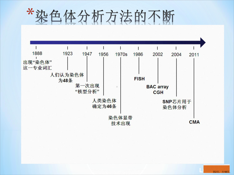 CMA在产前诊断中的应用课件(PPT 18页).pptx_第2页