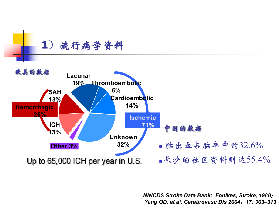 脑出血后血管新生及中医药的作用机制研究课件.ppt_第3页