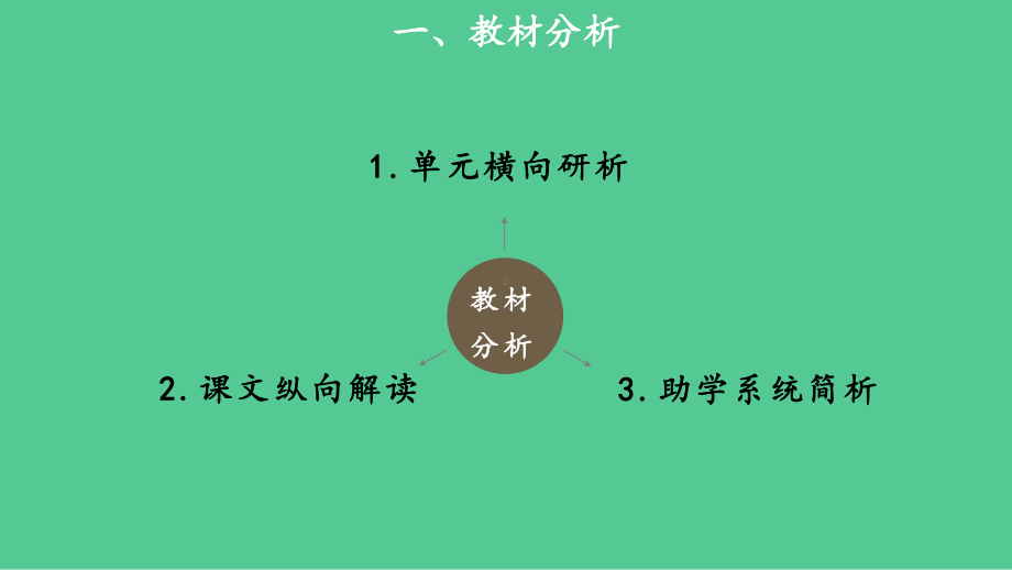 部编版四年级上册语文 2《走月亮》重难点突破 课件(PPT38页).ppt_第3页