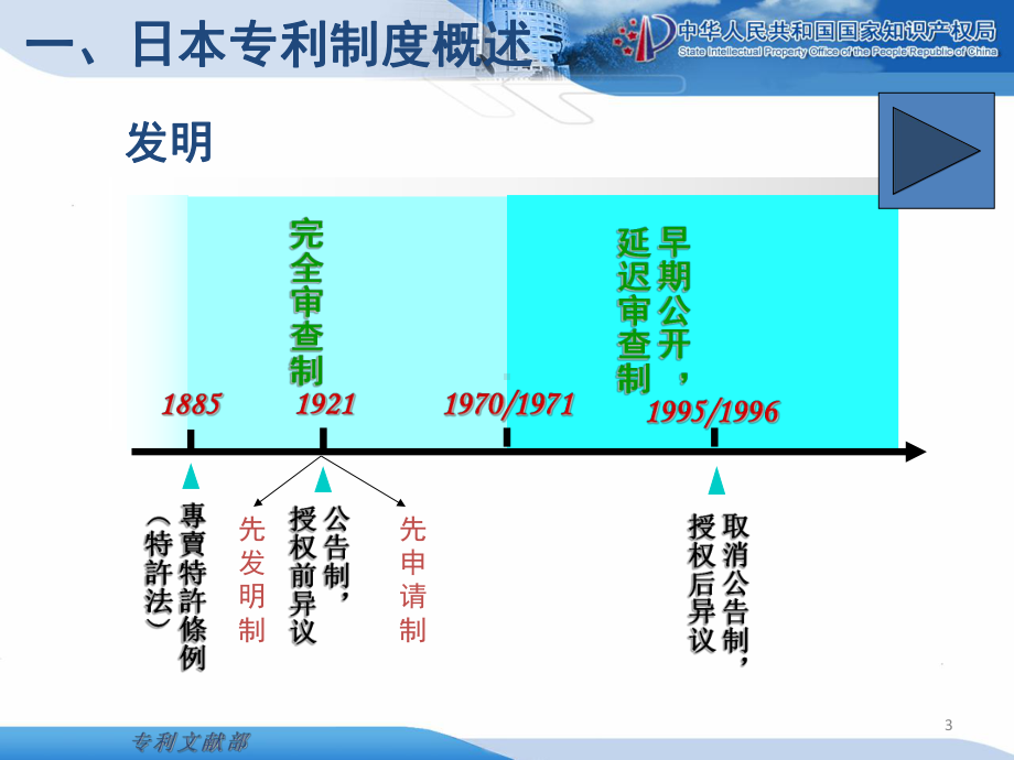 日本专利文献课件.ppt_第3页