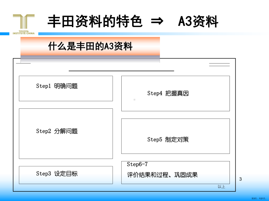 A3的制作技巧PPT演示课件(PPT 21页).pptx_第3页