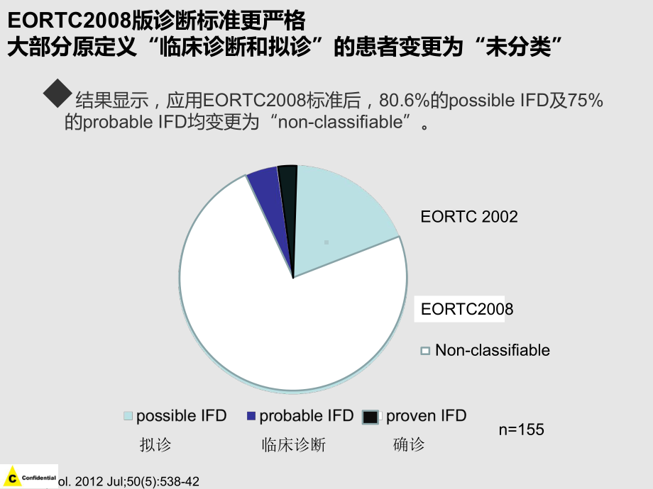 血液科未确定IFD患者临床实践课件.pptx_第3页