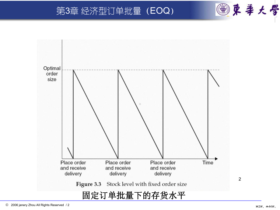 EOQ模型PPT演示课件(PPT 44页).pptx_第2页