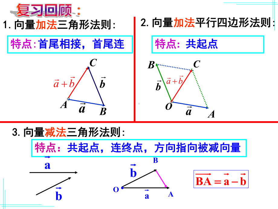 2.1.4-数乘向量-课件.ppt_第2页