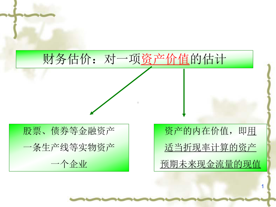 财务管理的价值观念教材15课件.ppt_第1页