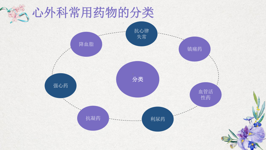 心外科常用药物的相关知识ppt课件.pptx_第3页