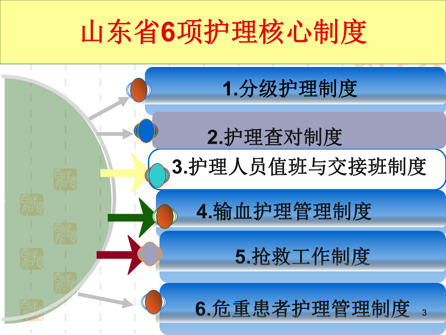 项护理核心制度培训PPT幻灯片课件.ppt_第3页