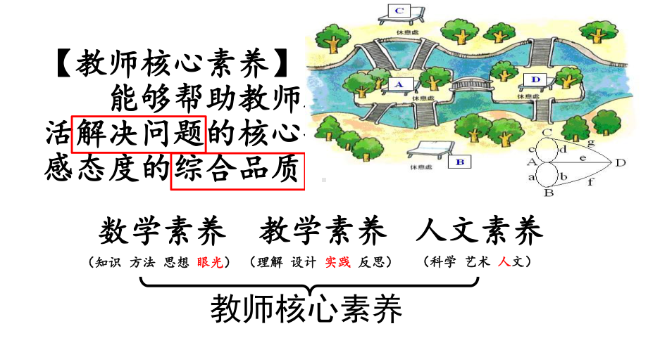 XX例谈数学教师的“核心素养”新PPT课件.ppt_第2页