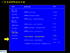 BPR理念培训资料D.ppt