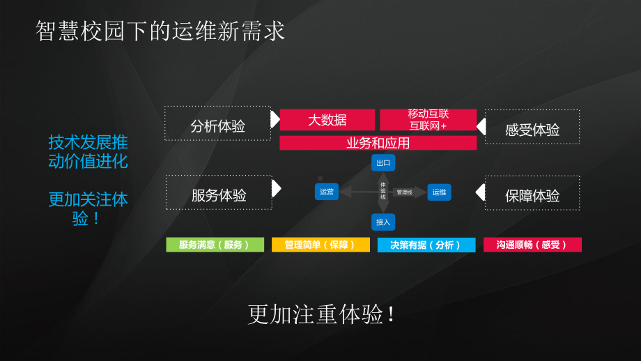 高校极简运维解决方案.pptx_第2页