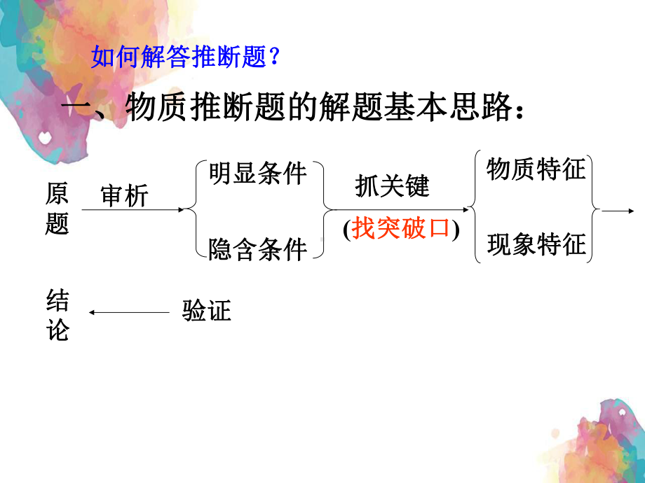 2021年人教版(五四学制)化学专题复习-物质的转化与推断-课件-.ppt_第3页