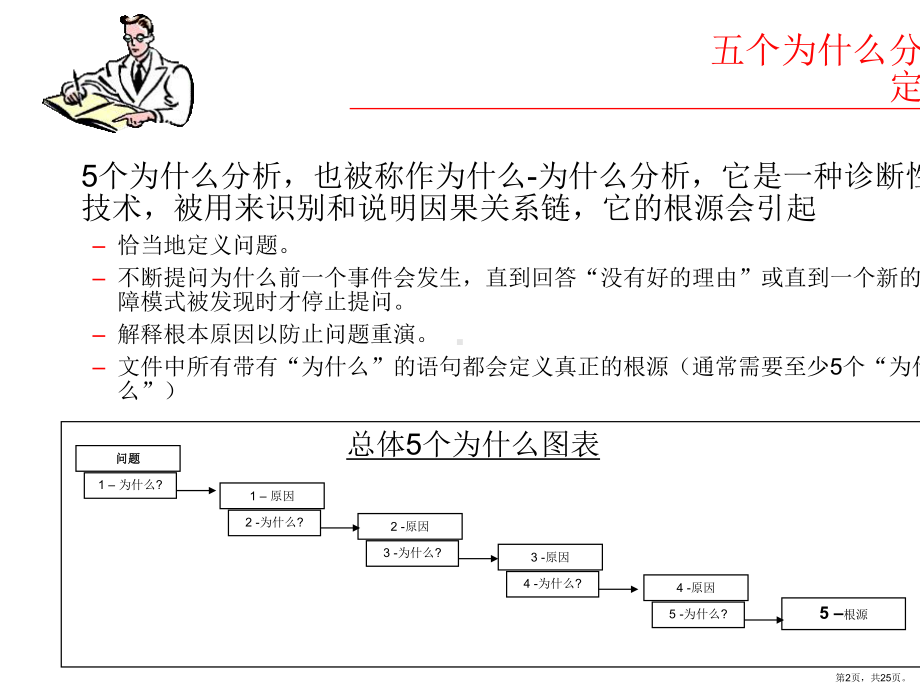 5why分析培训.ppt_第2页