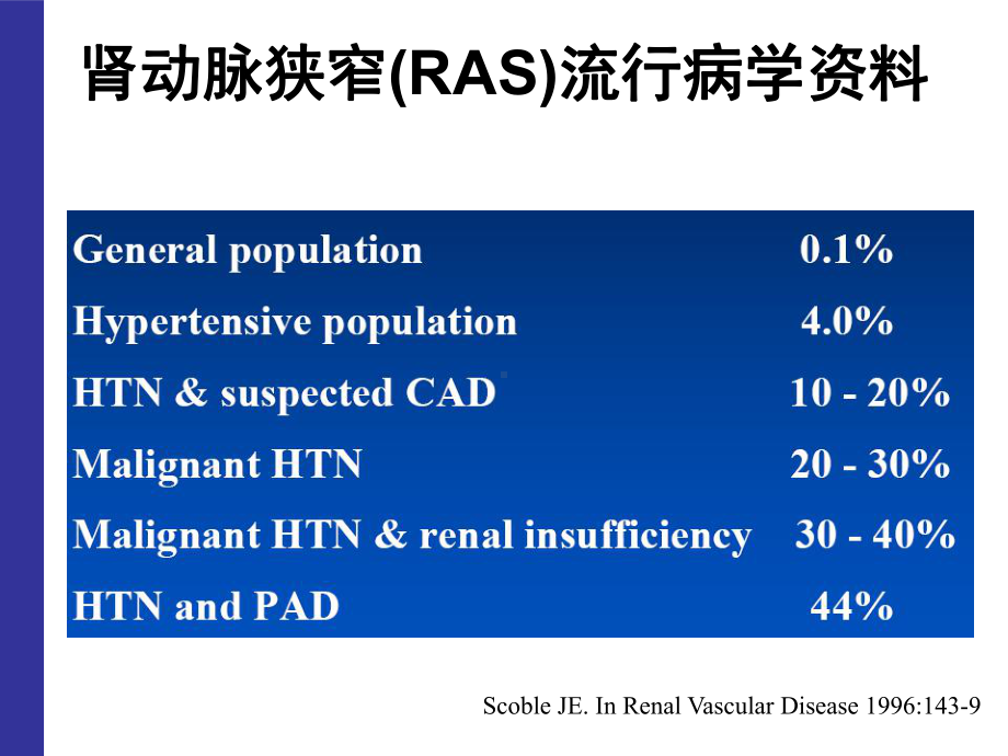 肾动脉狭窄课件.ppt_第2页