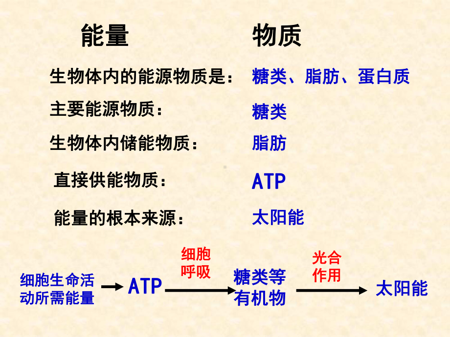 12ATP一轮复习课件.ppt_第3页