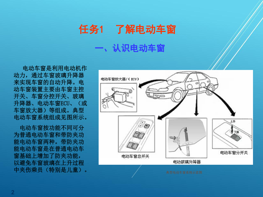 车身电控(项目三)课件.ppt_第2页