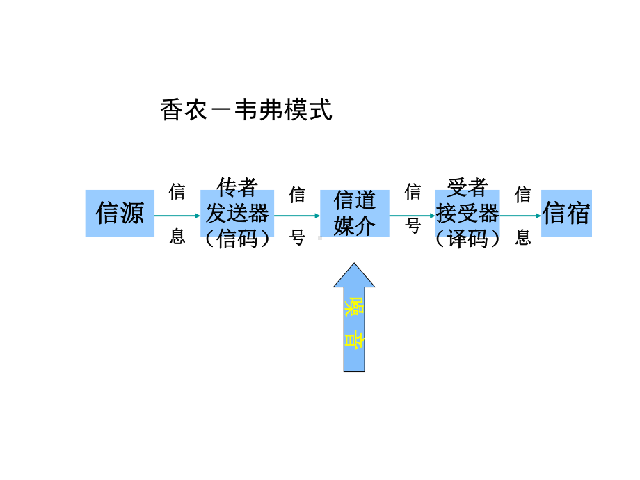 项目四公共关系传播课件.pptx_第3页