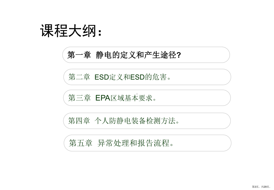 ESD基础知识培训教材-OFILM201304.ppt_第3页