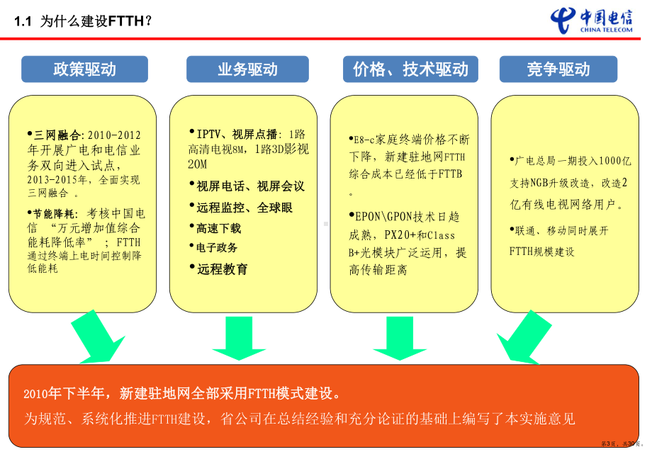 FTTH驻地网建设实施意见培训资料.ppt_第3页