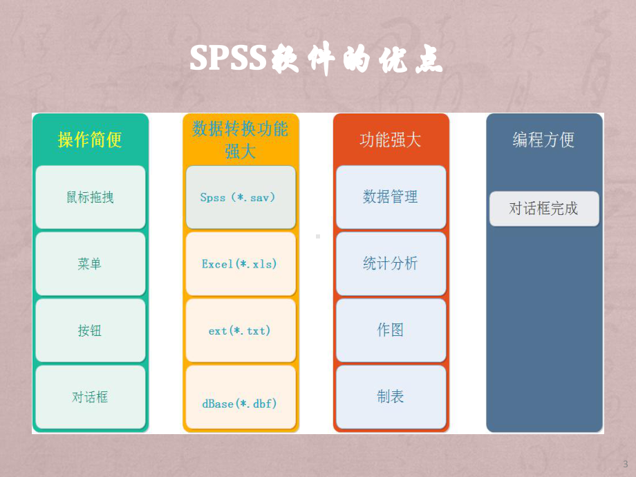 spss医学入门讲座-ppt课件.pptx_第3页