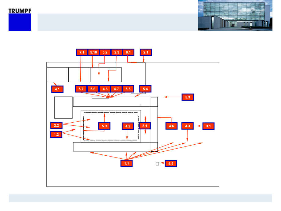 通快激光切割机保养说明TruLaser-3030-TPM-Course-PPT课件.ppt_第2页