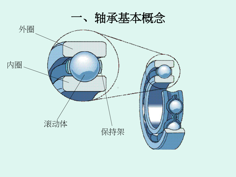 轴承知识-PPT课件.ppt_第2页