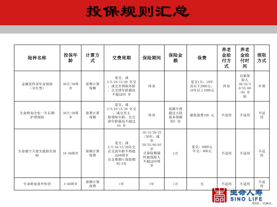 [经管营销]金满堂与健宁天使核保规则课件(PPT 34页).pptx_第3页