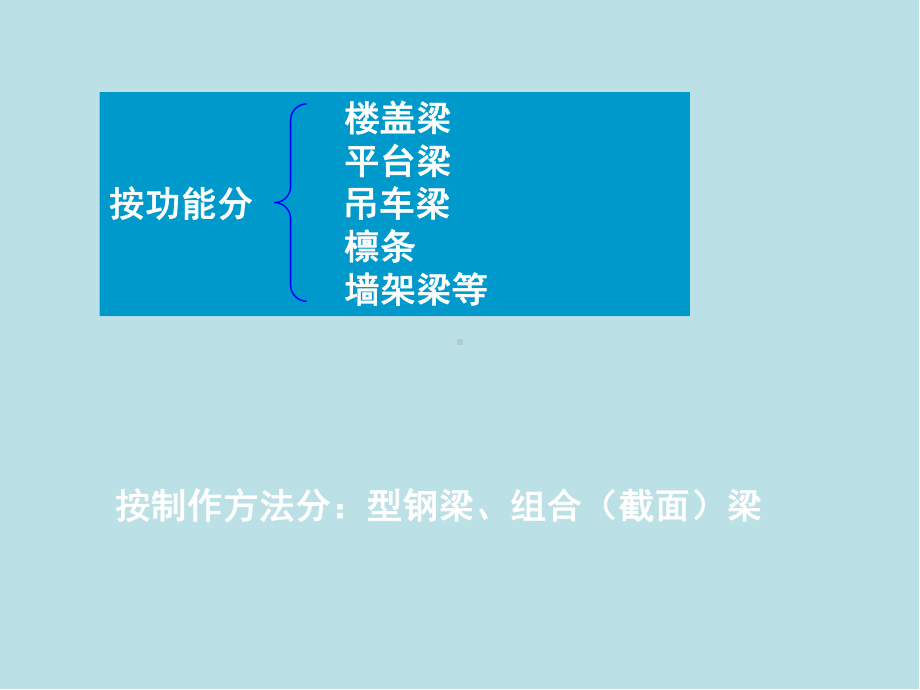 钢结构第五章受弯构件课件.ppt_第3页