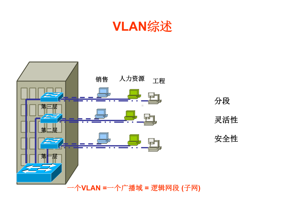 CCNA操作培训(共43张).pptx_第2页