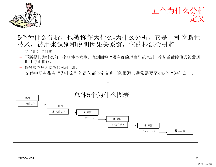 5个为什么分析培训.ppt_第2页