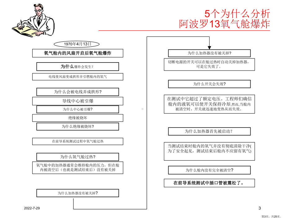 5个为什么分析培训.ppt_第3页