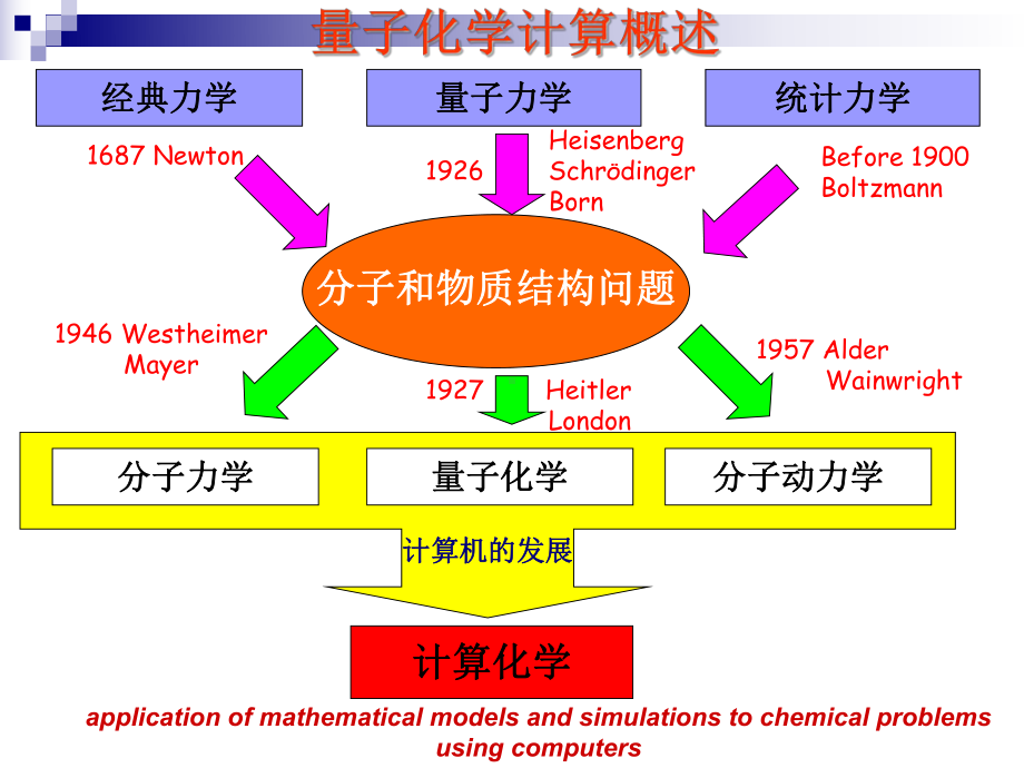 量子化学计算课件.ppt_第3页