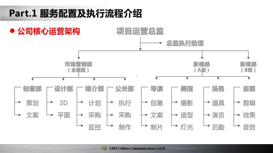 年度宣传视频竞标方案ppt课件.ppt_第3页