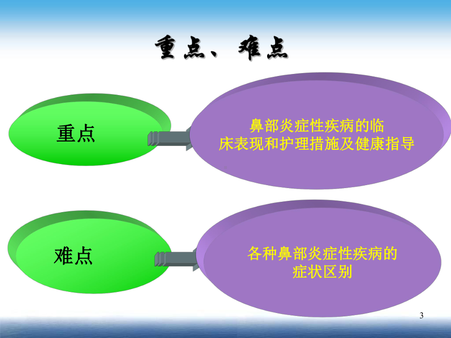 鼻咽部疾病医学PPT课件.ppt_第3页