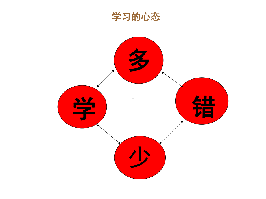 营销员茁壮成长个工具课件.ppt_第2页