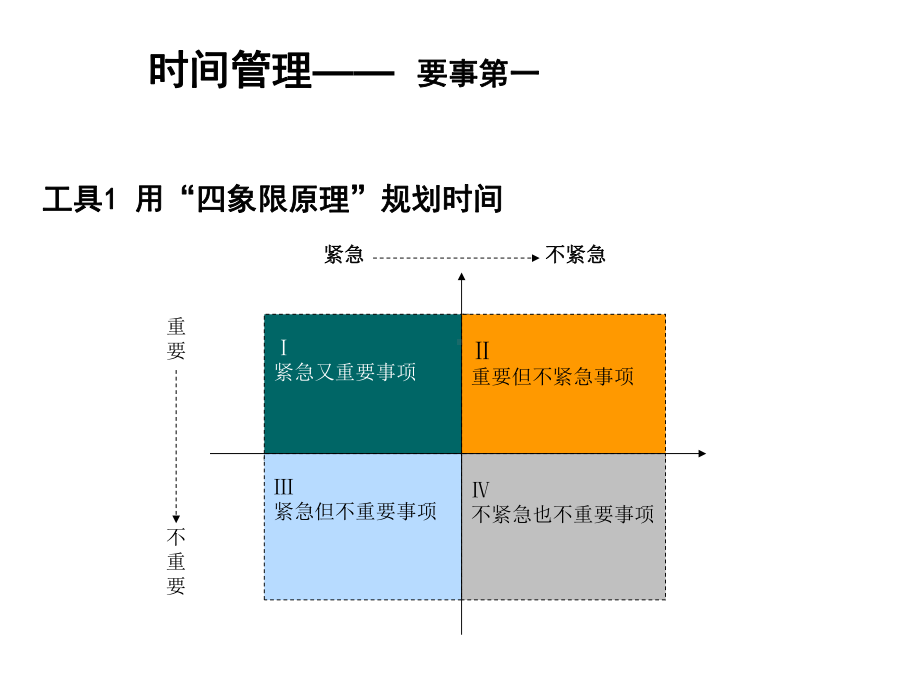 营销员茁壮成长个工具课件.ppt_第3页