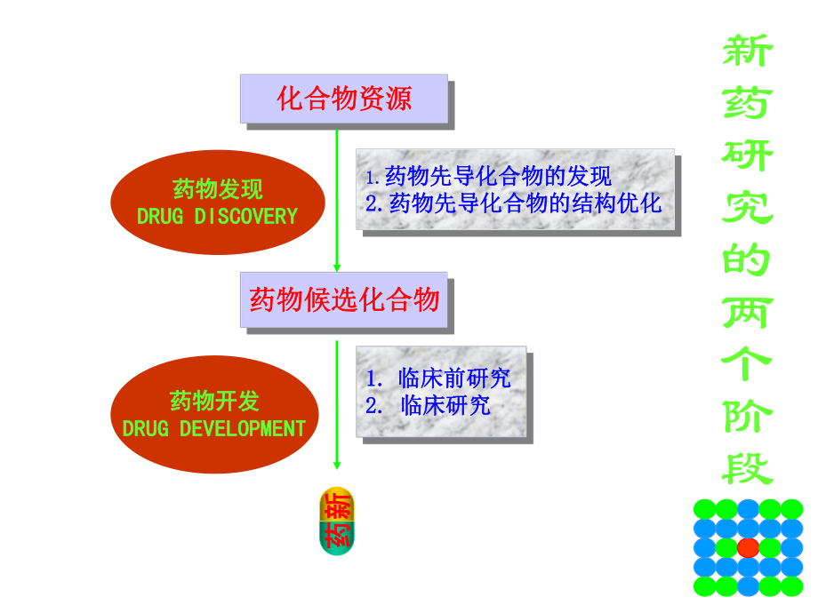 高通量药物筛选与创新药物研究课件.ppt_第3页