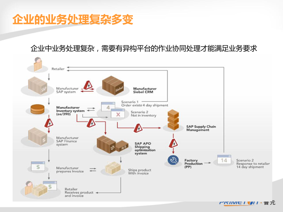 普元批处理平台课件.pptx_第3页