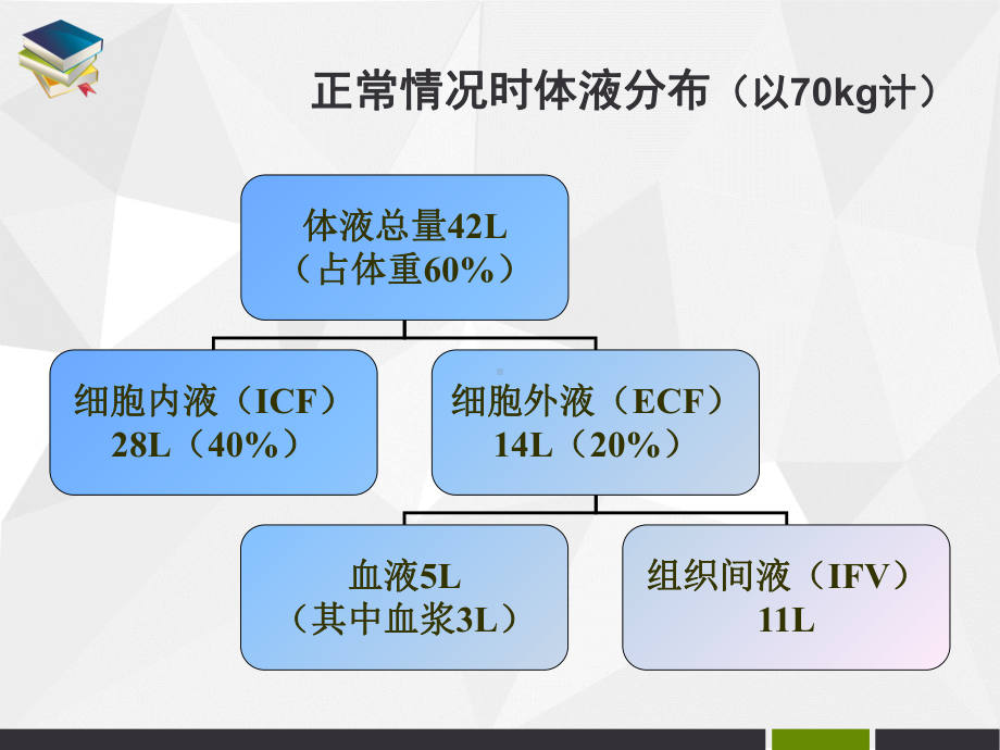 麻醉期间的容量治疗和血液保护PPT幻灯片课件.ppt_第2页