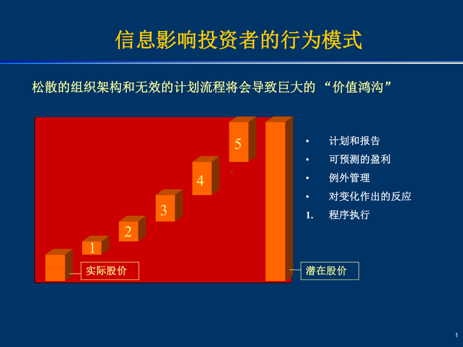 财务报表分析及财务预算-PPT课件.ppt_第2页