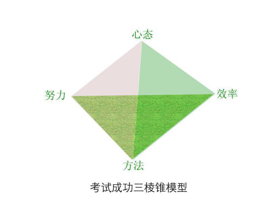 赢在高考教师培训讲座-PPT精选课件.ppt_第3页