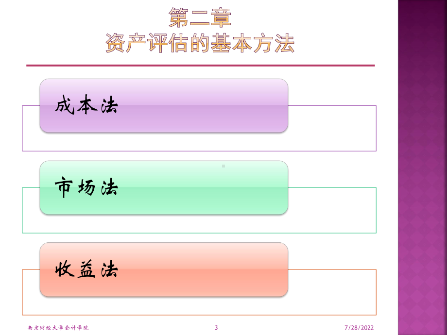 资产评估学第二章(2)课件.ppt_第3页