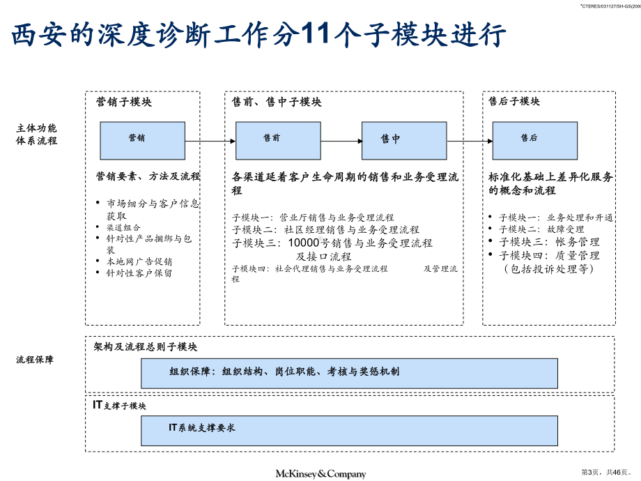 BPR理念培训资料B.ppt_第3页