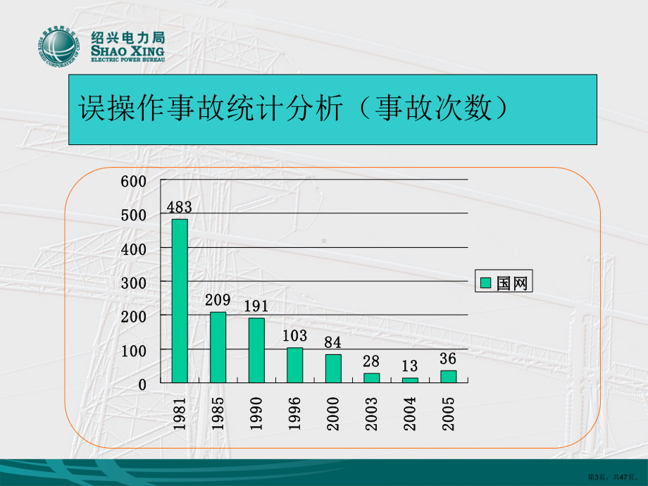 《倒闸操作规范》PPT课件(PPT 47页).pptx_第3页