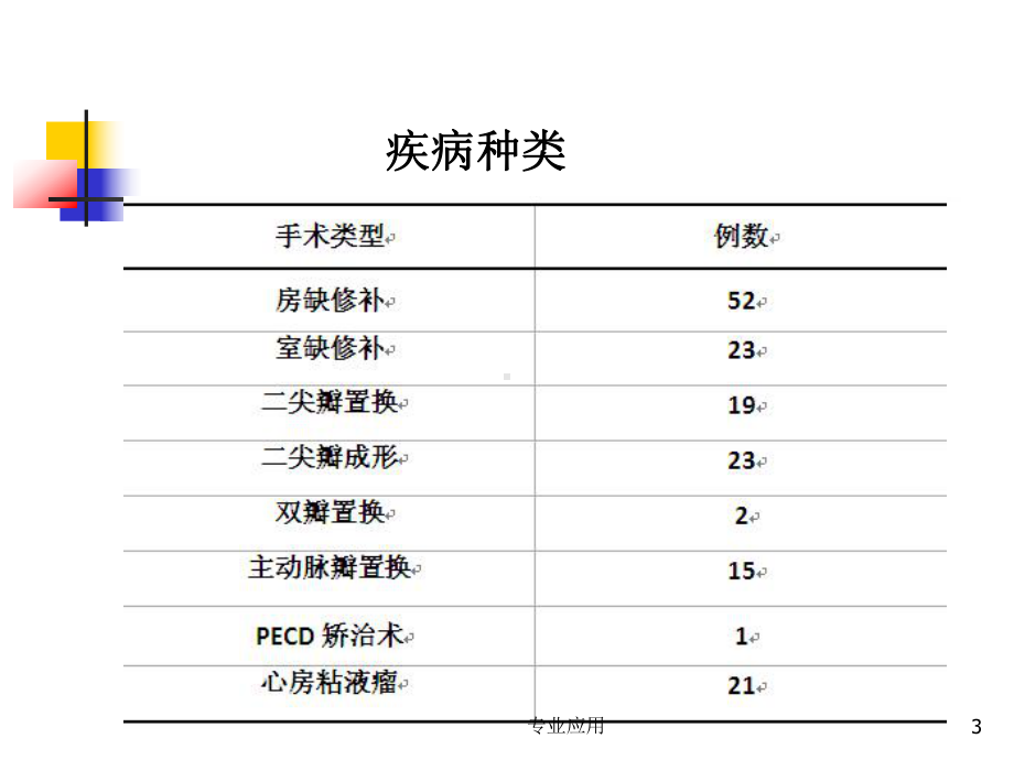 微创心脏外科手术的体外循环管理(研究运用)课件.pptx_第3页